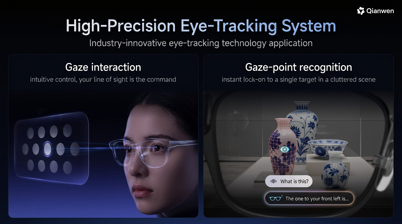 Qwen gaze interaction and gaze point recognition slide in English