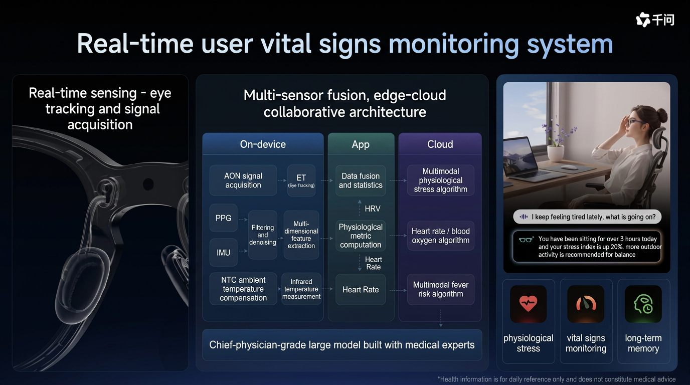 Qwen real time vital signs monitoring system slide in English