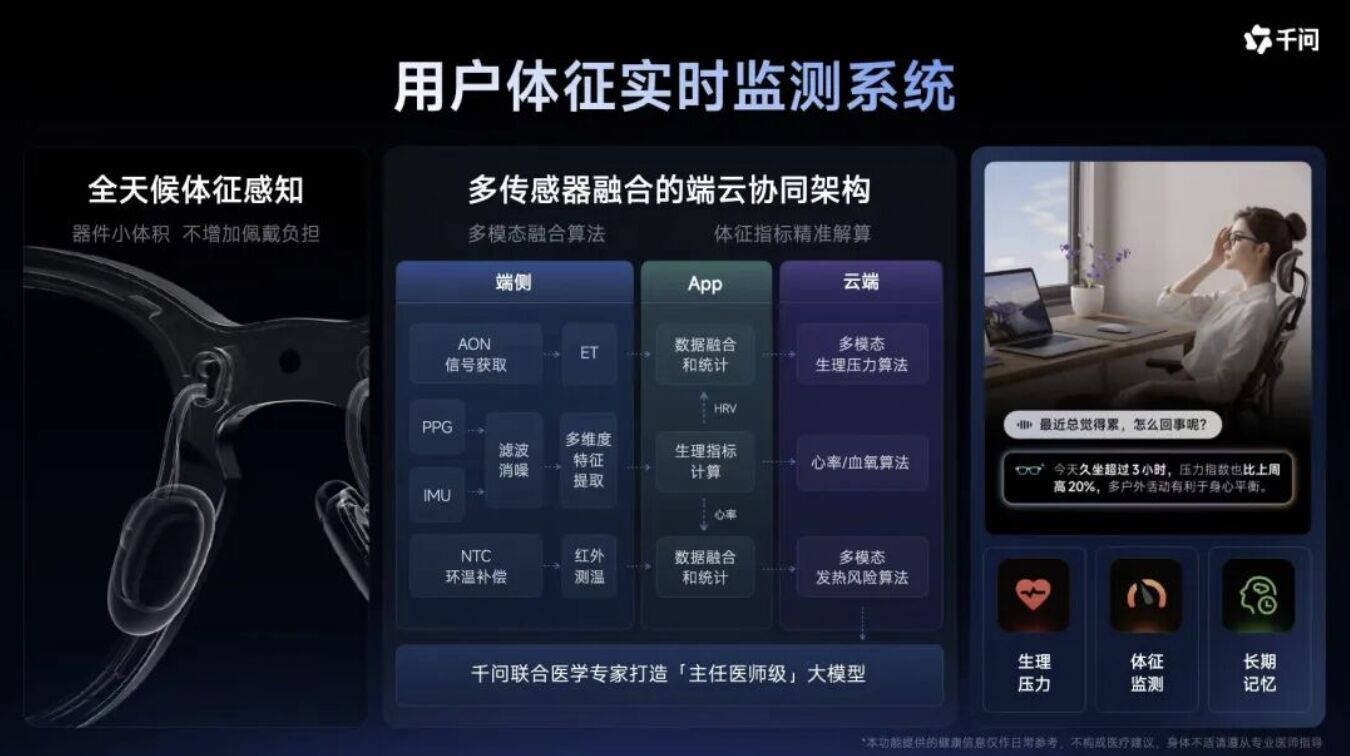 Qwen real time vital signs monitoring slide